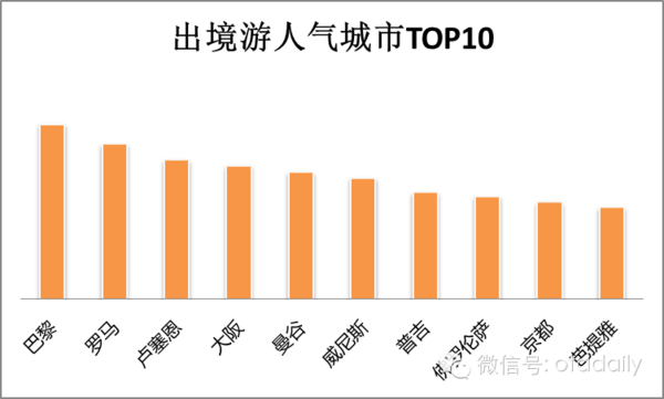 华西村人均收入_人均消费6000(3)
