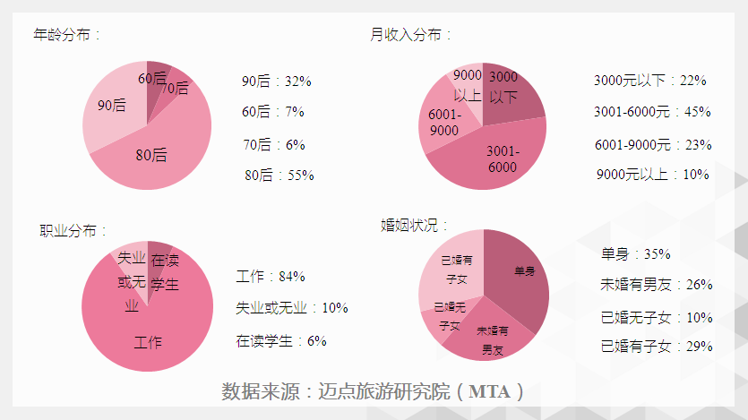 女性顾客酒店消费心理调查报告 - 行业报告-迈