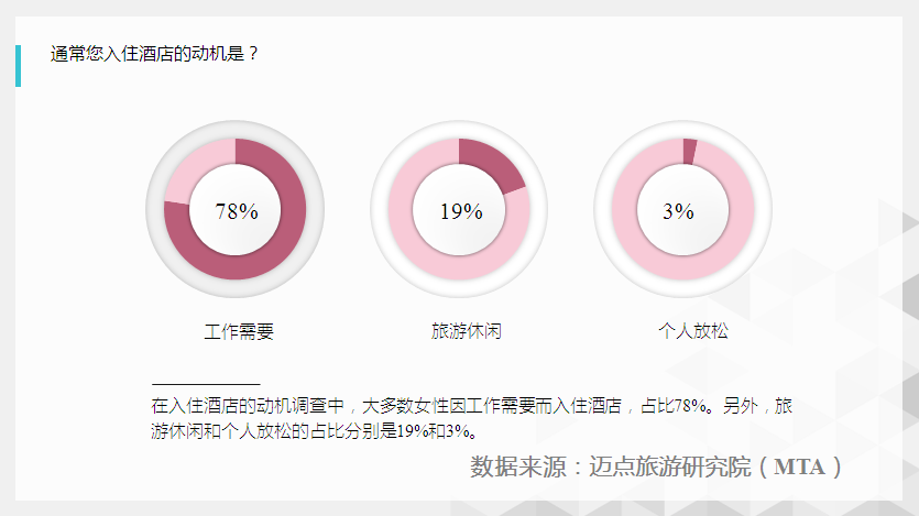 女性顾客酒店消费心理调查报告 - 行业报告-迈
