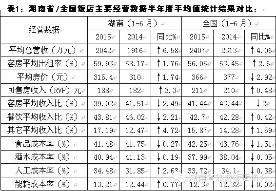 总收入_营业总收入怎么计算(3)