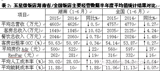收入证明_客房收入分析(3)