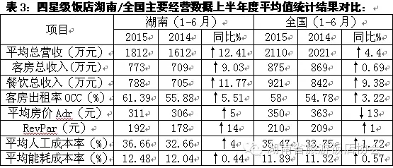 总收入_营业总收入怎么计算(3)