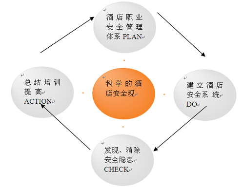 吴宏业 胡焱:酒店安全因素分析及对策_迈点网