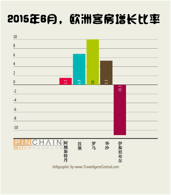 收入证明_客房收入分析