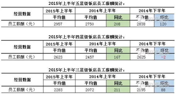 收入证明_员工收入分析