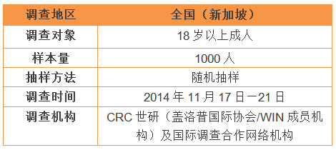 新加坡主要旅游景点_新加坡的主要收入(3)