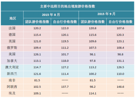 20150902083706215.png