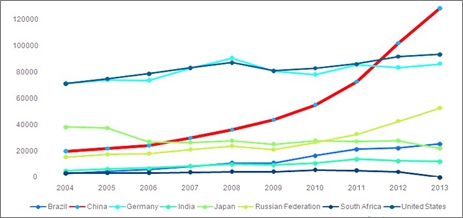 中国人口白皮书_中国人梦想白皮书 发布 公关 的 价值 在于沟(2)