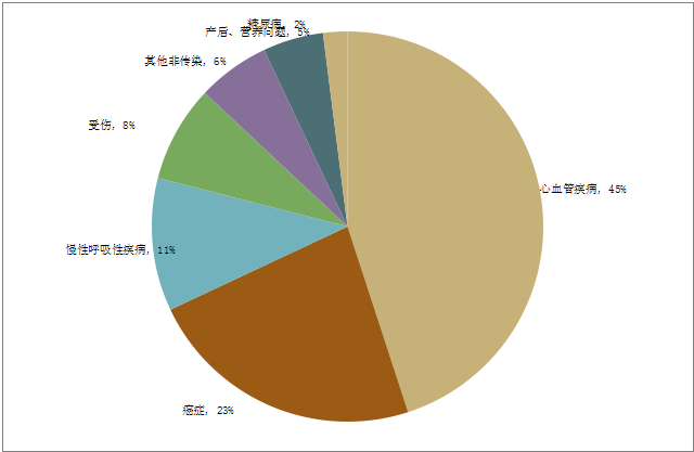 中国旅游人口统计_中国旅游 十年发展铸辉煌(3)