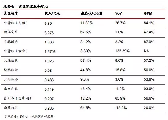 中国旅游业的标志_2018中国旅游业收入