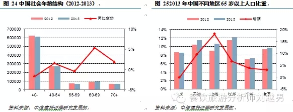 邮轮旅游产业分析报告 - 酒店数据-迈点研究_酒