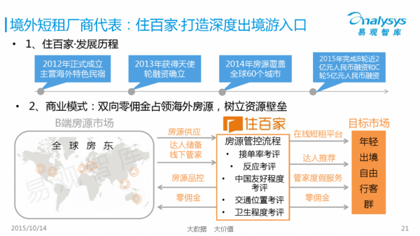 国际古玩市场运营模式,国际古玩市场运营模式分析