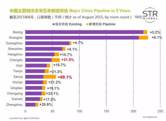 2015年中国酒店业现状分析_迈点网
