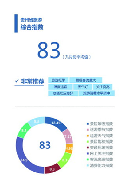 贵州旅游综合数据分析 - 酒店数据-迈点研究_酒