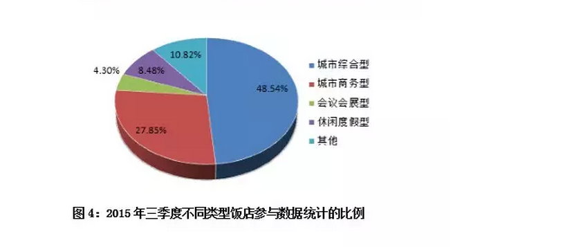 收入证明_出租率 客房房金收入(2)