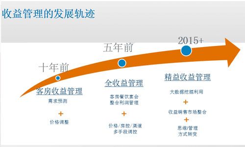 职业经理人_职业经理人的收入