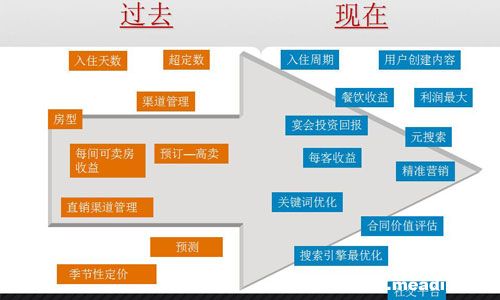 职业经理人_职业经理人的收入(2)