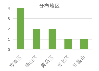 黄岛与市南gdp_黄岛金沙滩(3)