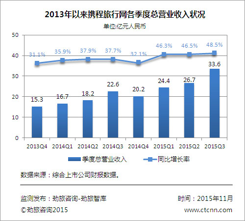 收入证明_营业收入是