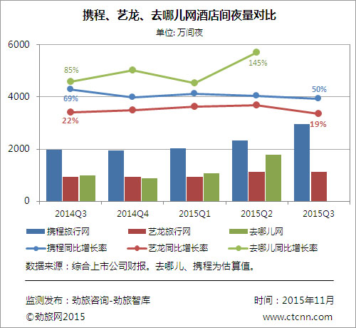 艺龙旅行网酒店_艺龙旅行网收入来源(3)