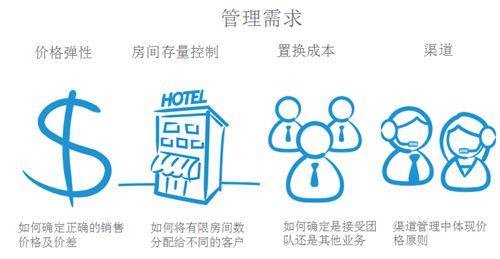 收入管理流程图_收入管理办法(2)