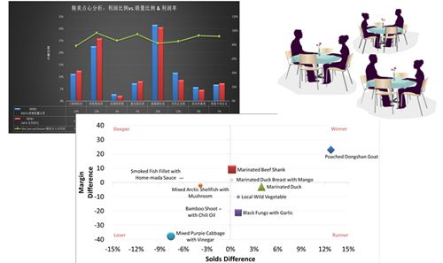 酒店营业预算_酒店收入预算(2)