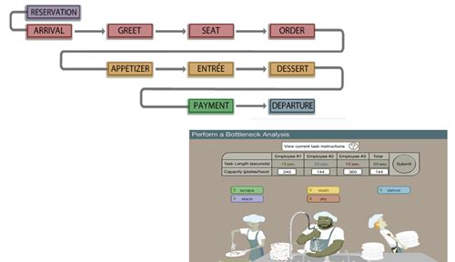 酒店营业预算_酒店收入预算(2)