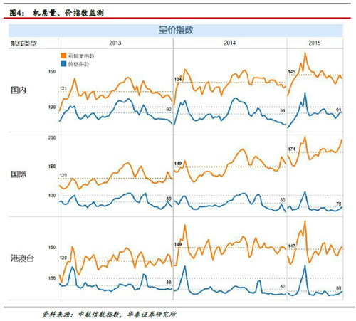 华西村人均收入_旅游行业人均产值(3)