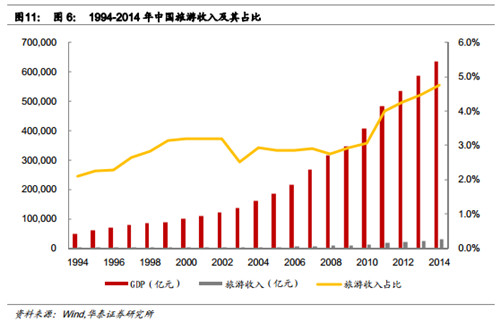 华西村人均收入_人均消费值(3)