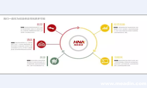 三要素助力海航跻身2015中国旅游集团四强 - 