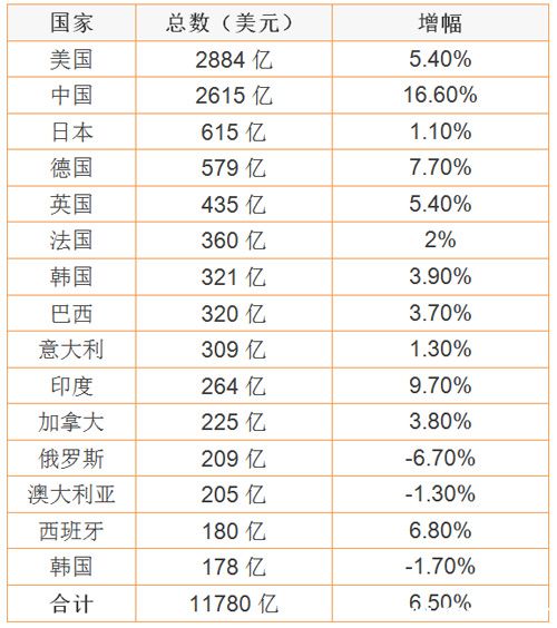 上海经济型酒店预订_上海车展拉动区域经济周边短租民宿进入预订高峰(2)