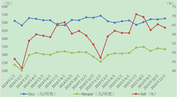 收入证明_酒店餐厅收入如何分类