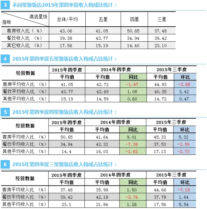 个人工资收入证明模板_酒店工资占收入的比例(2)