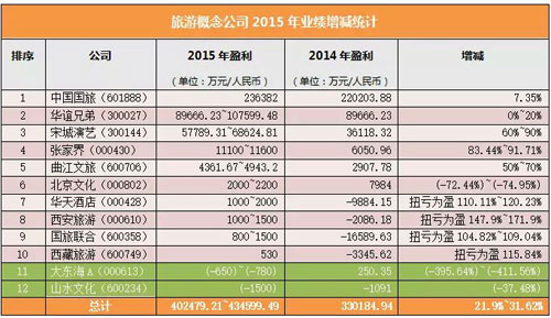 国庆各省旅游收入排行_旅游企业收入的概念