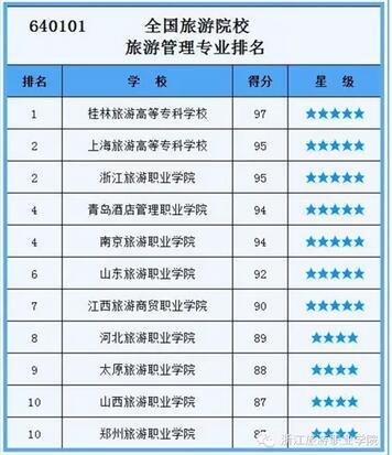 全国旅游高职高专院校核心专业竞争力排名榜 