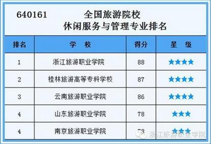 全国高职院校排名