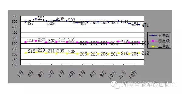 售价金额核算法_大酒店营业收入的核算(3)