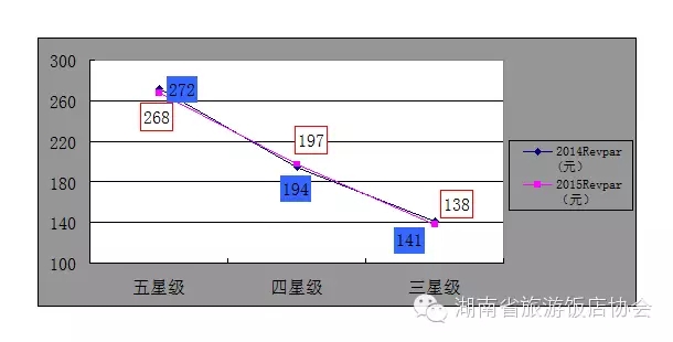 收入证明_客房收入分析