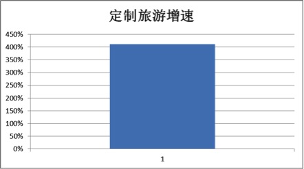 定制旅游排名_手机壳定制图片(3)