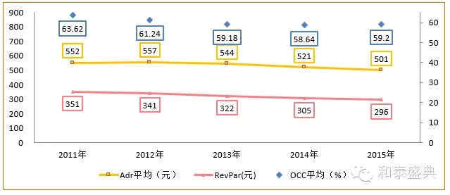 销售收入预测表模板_酒店收入表