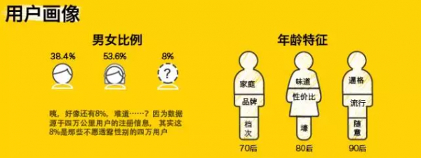 出境旅行餐饮美食大数据分析报告 - 酒店数据-