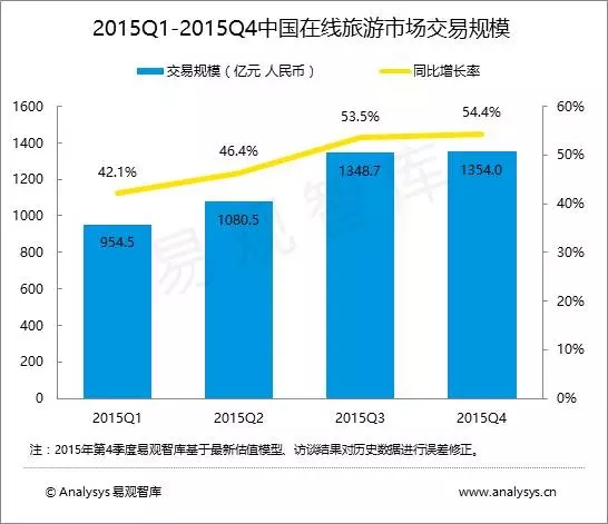 旅行社线上线下融合 20160229100922587.jpg