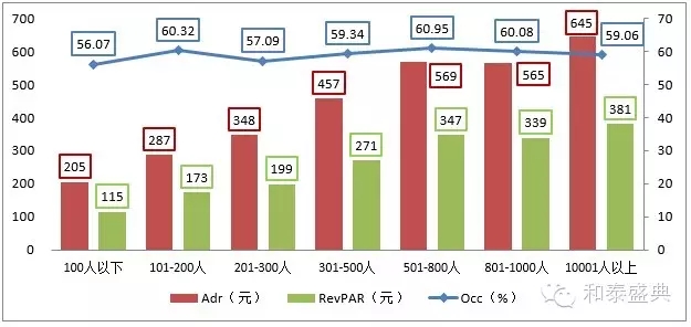 平面构成_职工收入构成(2)