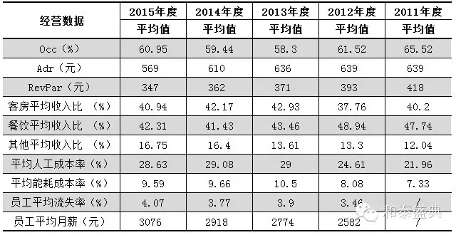 人口规模指标_人口普查(2)