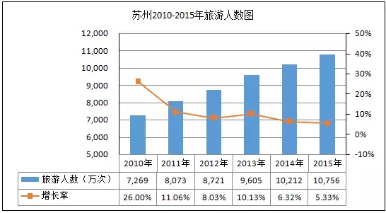 拉萨gdp_GDP(2)