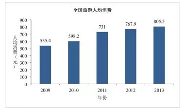 华西村人均收入_全国人均消费