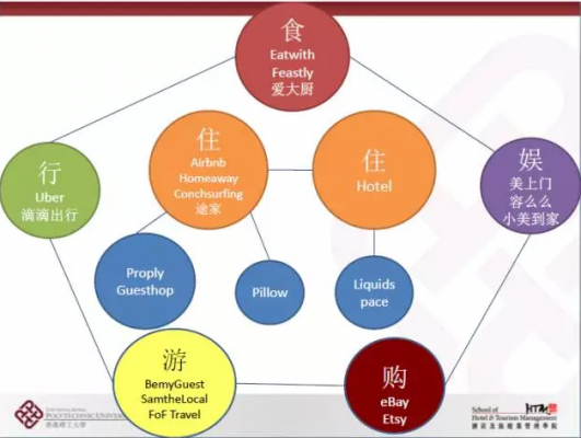 旅游市场营销有什么特点?