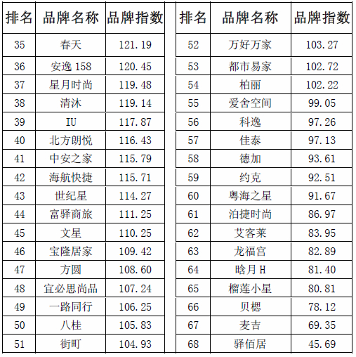 2016年2月中国住宿业经济型酒店品牌发展报告