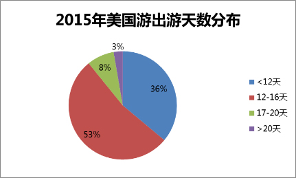 北上广人均存款_2016年人均国民收入(3)