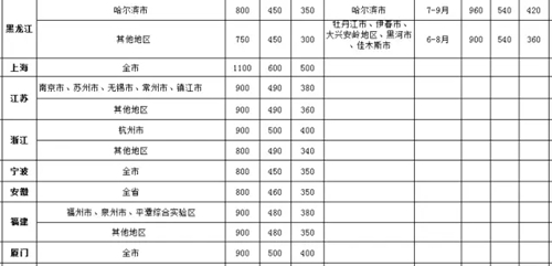 市级人口标准_行业透视 市级 七普 人口指标相继发布,哪些城市表现最佳(2)